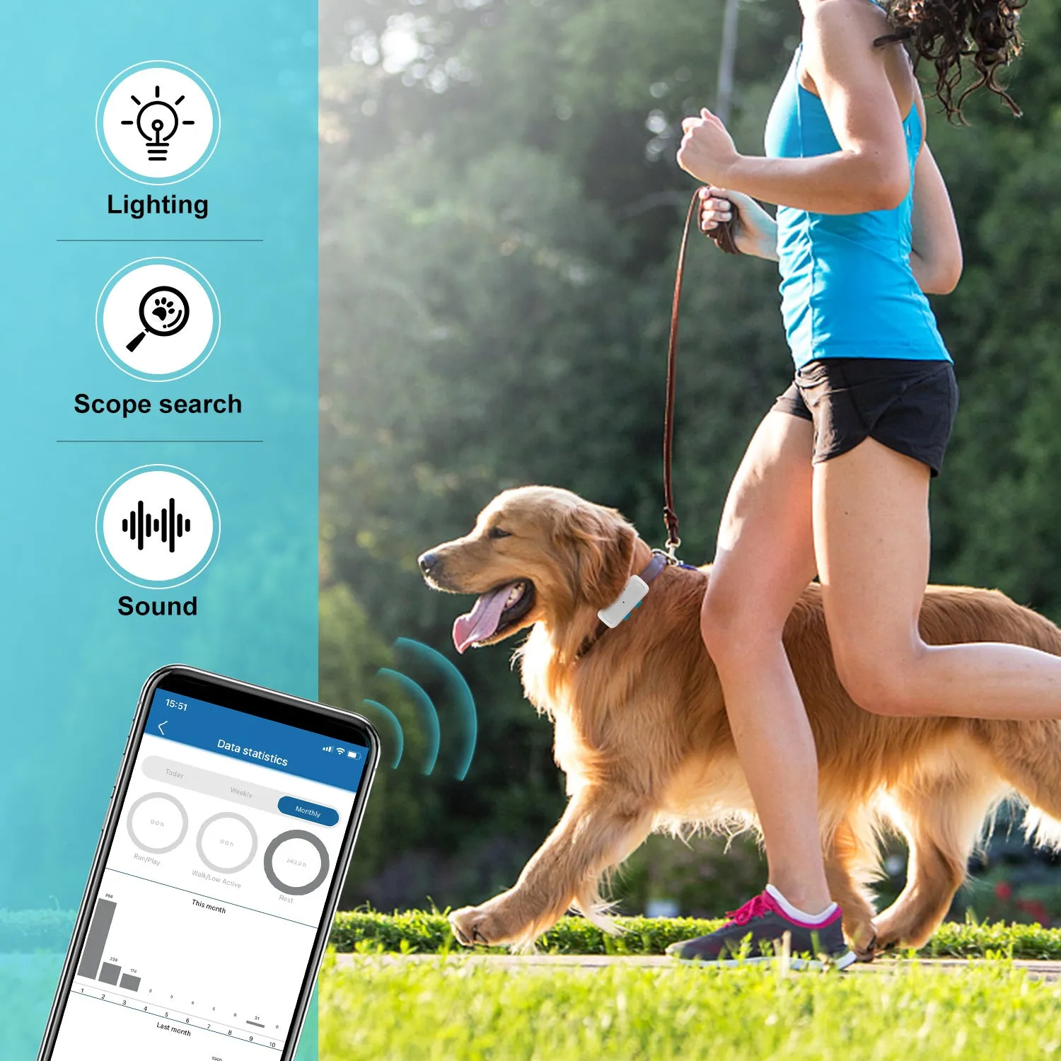 Winnes TK911pro GPS tracker câini 4G 700mAh IP65