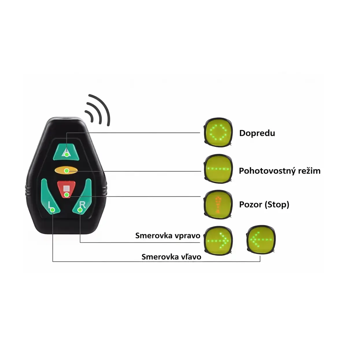 Bikeangel geantă de șa cu modul LED