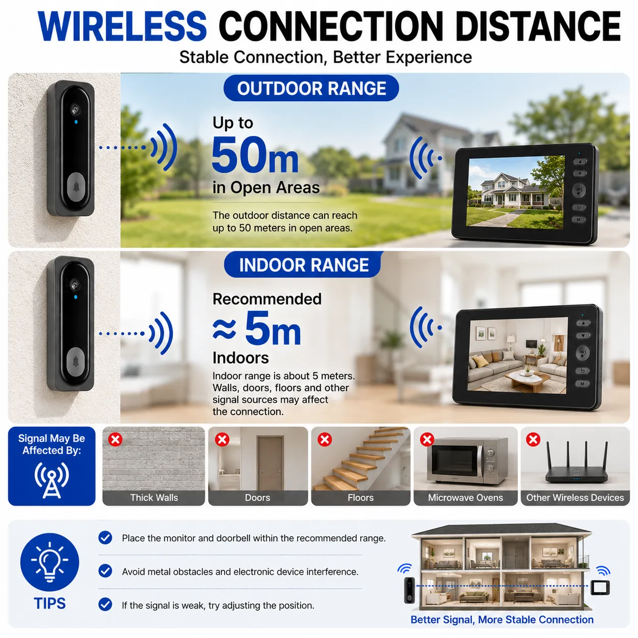 Winnes 26A08012 sonerie video cu ecran 4,5 inch